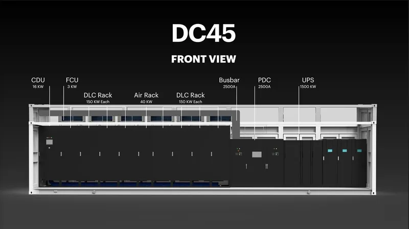 DC45 liquid-cooled AI training container, exterior front view with labeled power and cooling connections